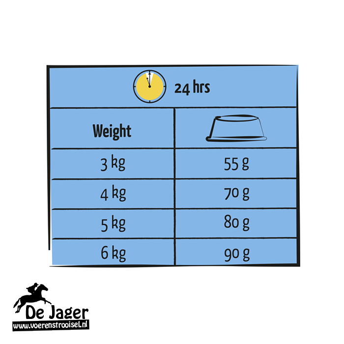 Lara Adult Vis 1.9 kg - Afbeelding 2