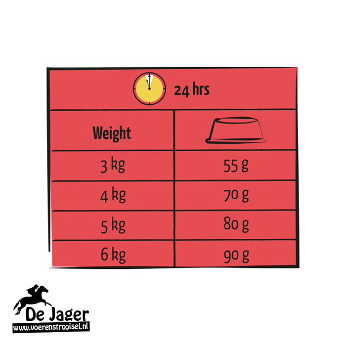 Lara Adult Lam 1.9 kg - Afbeelding 2